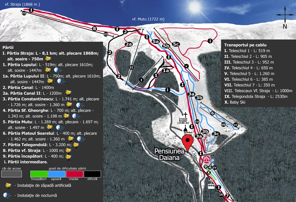 O Saptamana la Ski 2025 Straja Pensiunea Daiana